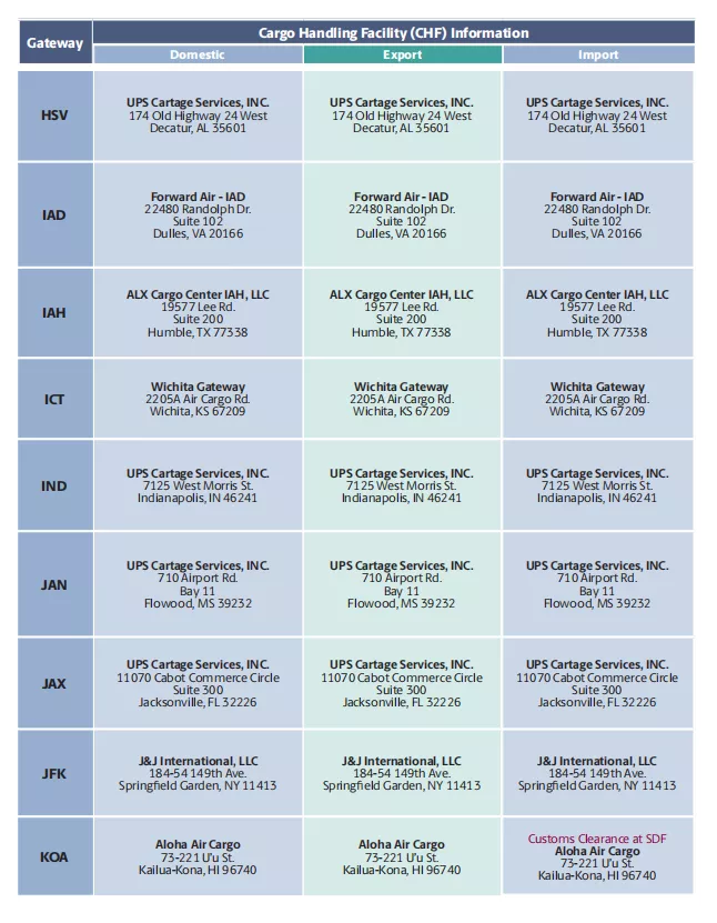 跨境物流美国UPS联合包裹航空航线及货机介绍