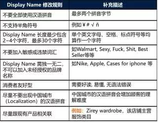 第一步：完成资质验证-第4张图片