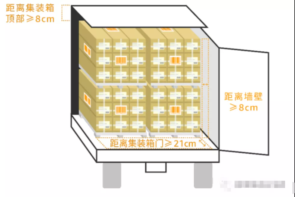 跨境物流亚马逊七大站点包装尺寸/打托/装柜要求详解
