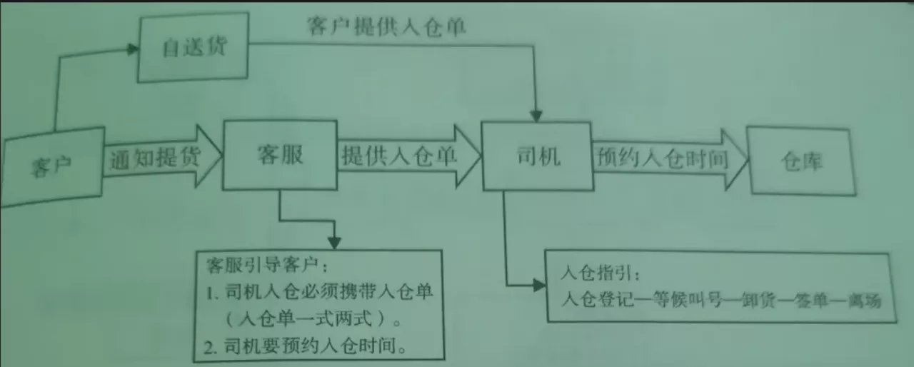 跨境物流基础知识有哪些?物流基础知识大全