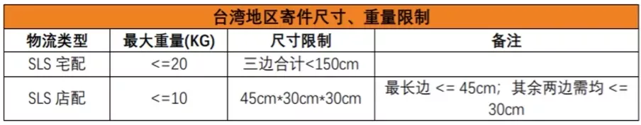 跨境物流之Shopee有哪些物流渠道？