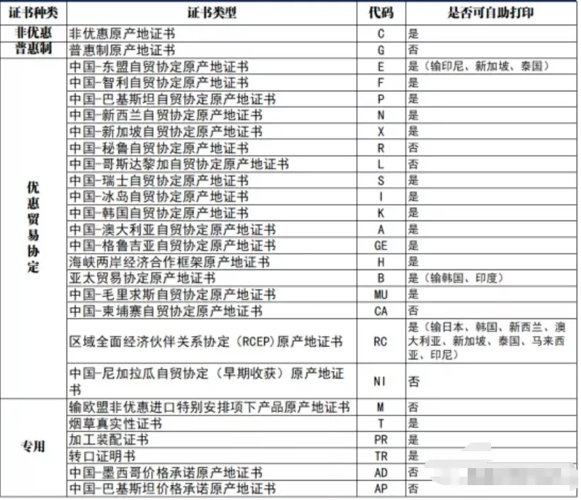 跨境物流原产地证书怎么办理？签发流程是什么？