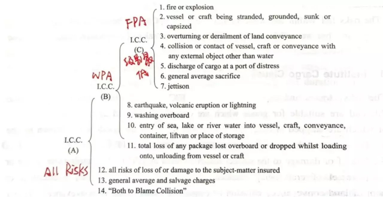跨境物流货物运输保险有哪些？运输保险介绍