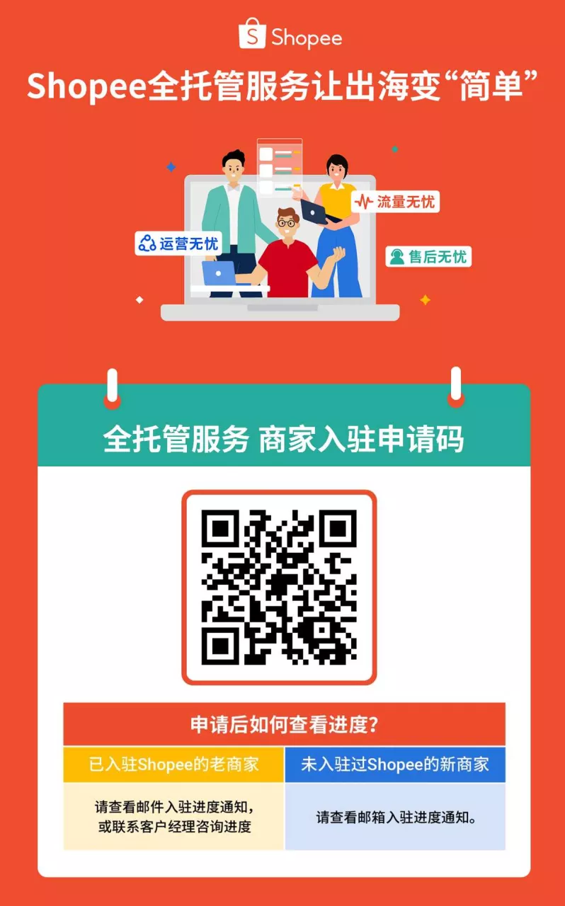 Shopee全托管服务介绍