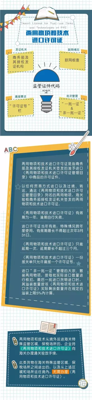 跨境物流海关进出口证件有哪些？都有什么作用？