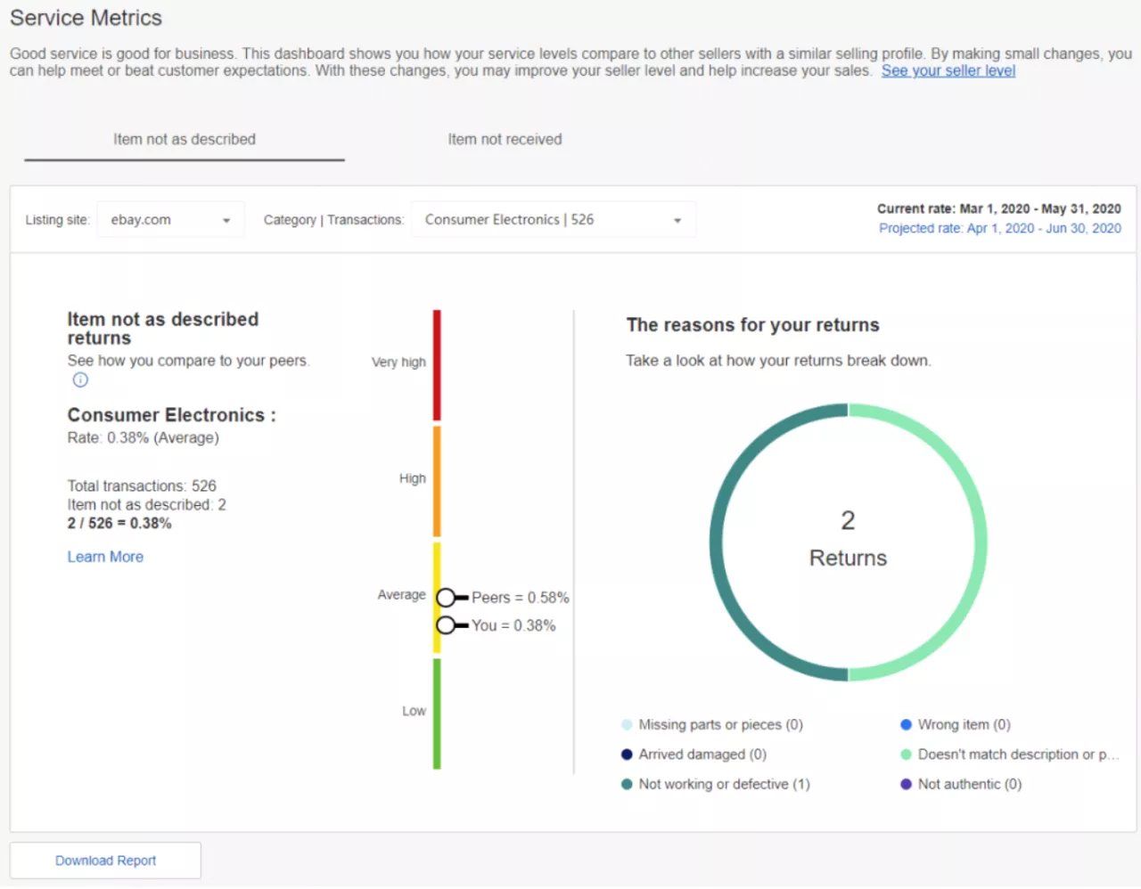 政策表现-第30张图片