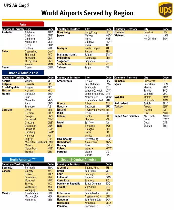 跨境物流美国UPS联合包裹航空航线及货机介绍
