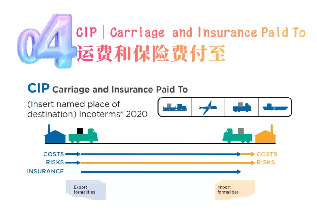 跨境物流通用的7个运输方式对比