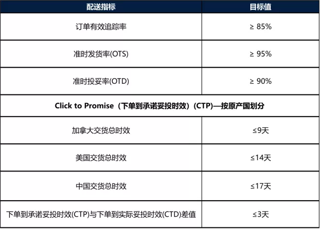 卖家绩效标准-第2张图片