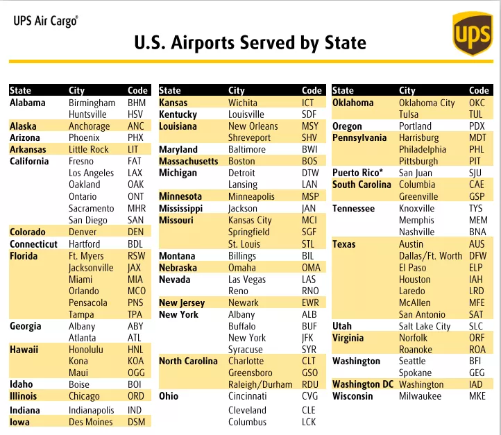 跨境物流美国UPS联合包裹航空航线及货机介绍