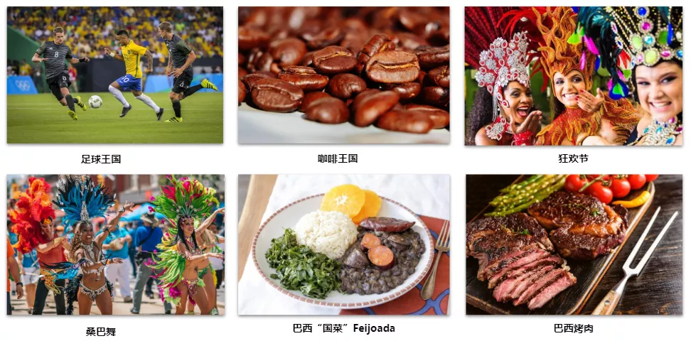 巴西电商市场概览