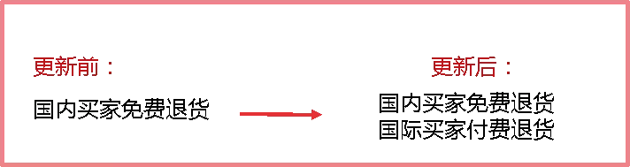 自动退换货-第2张图片