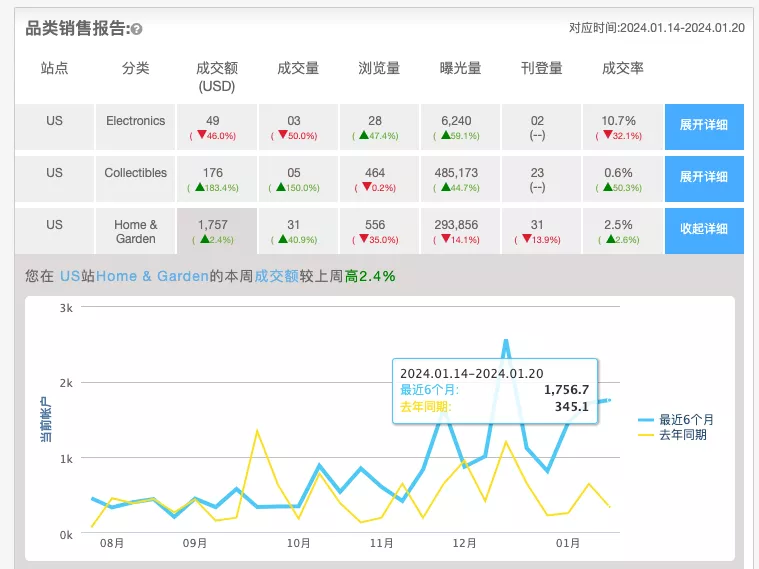 帐户销售总览-第4张图片
