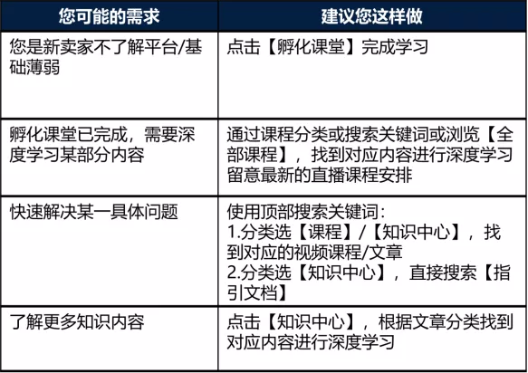 卖家大学登录指引及内容介绍-第10张图片