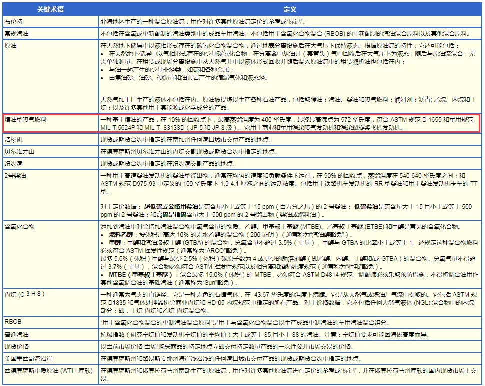 跨境物流国际快递的燃油费率怎么查询?查询工具