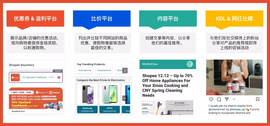 Shopee营销解决方案介绍-第5张图片