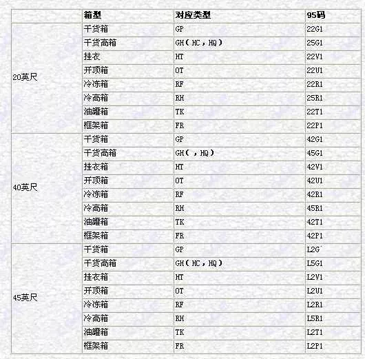 跨境物流集装箱基础知识有哪些？集装箱基础知识介绍