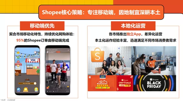 Shopee核心策略