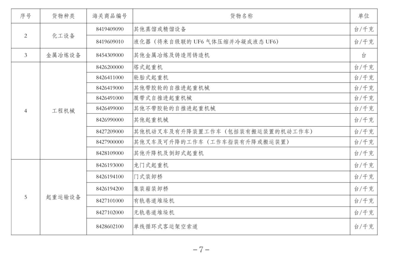 跨境物流《进口许可证管理货物目录（2024年）》