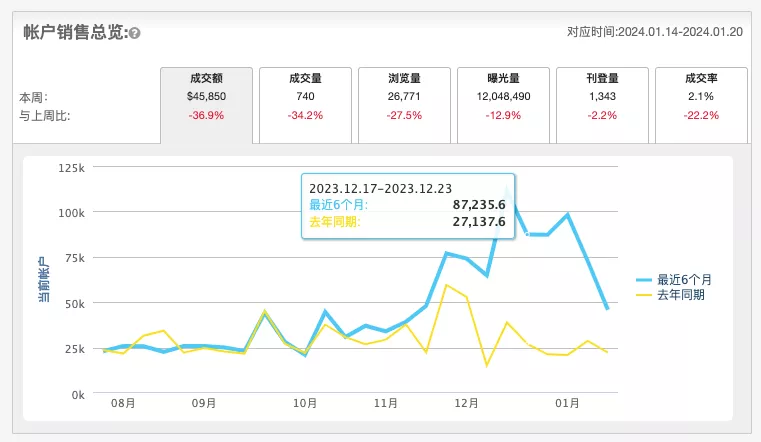 帐户销售总览-第2张图片