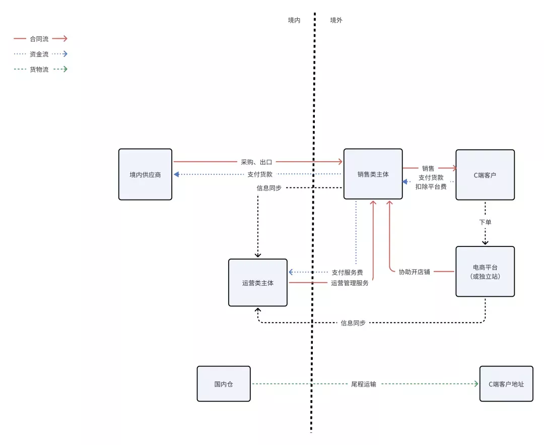 跨境物流中邮政小包流程是什么？邮政小包流程详解