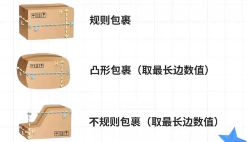 跨境物流中如何计算货的体积重量？