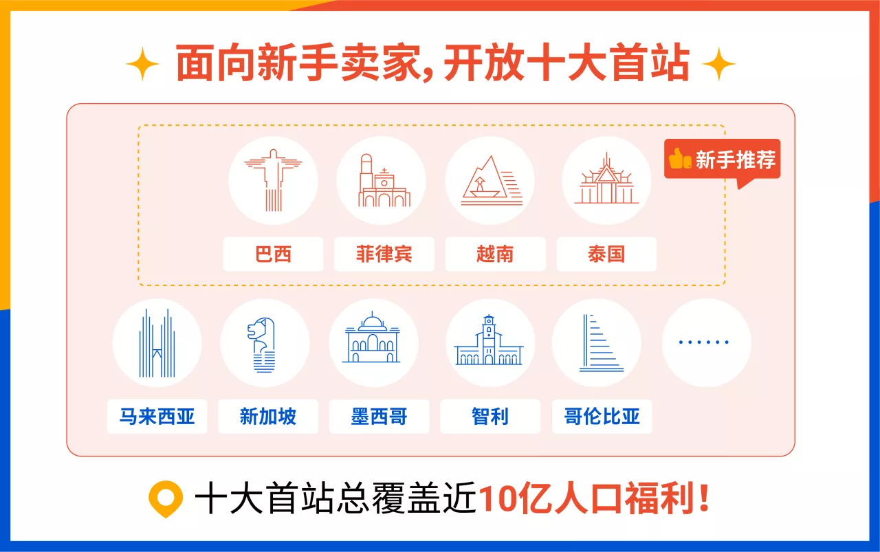 如何选择Shopee首站