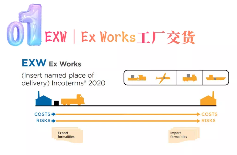 跨境物流通用的7个运输方式对比
