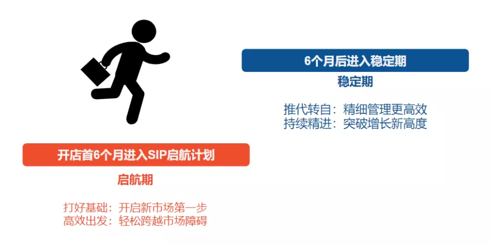 Shopee官方代运营方案介绍