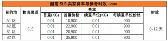 跨境物流之Shopee物流全站点介绍