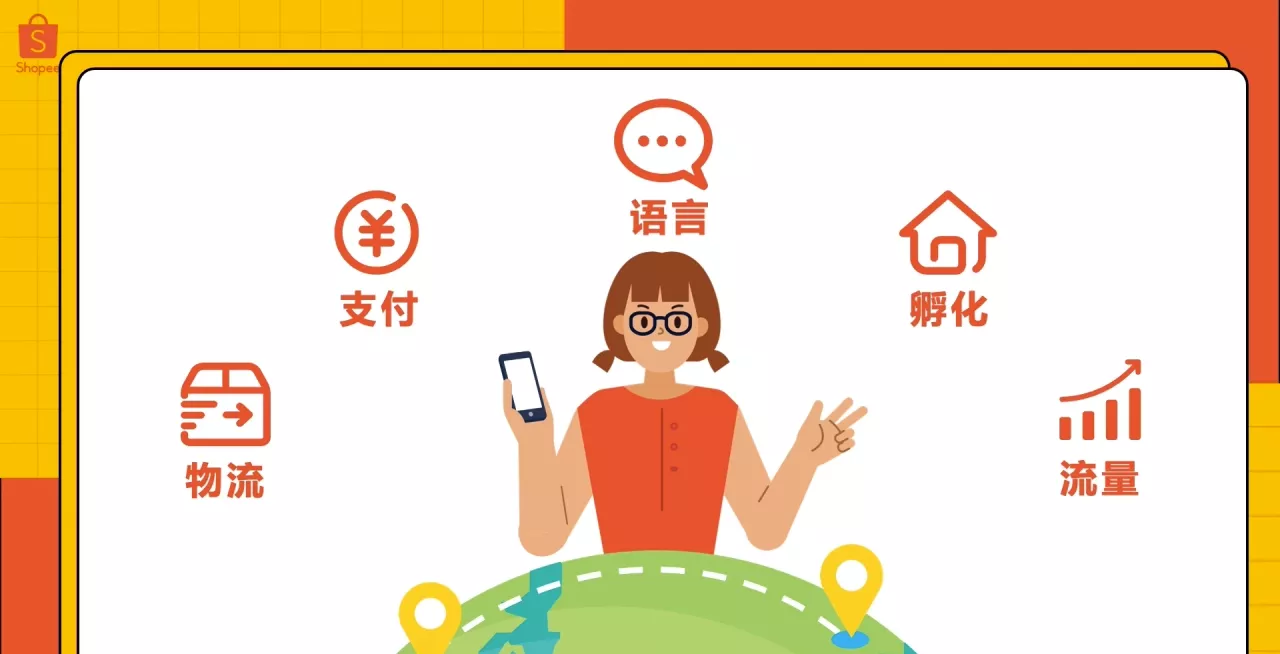 Shopee跨境卖家支持