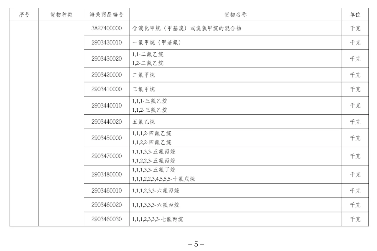 跨境物流《进口许可证管理货物目录（2024年）》