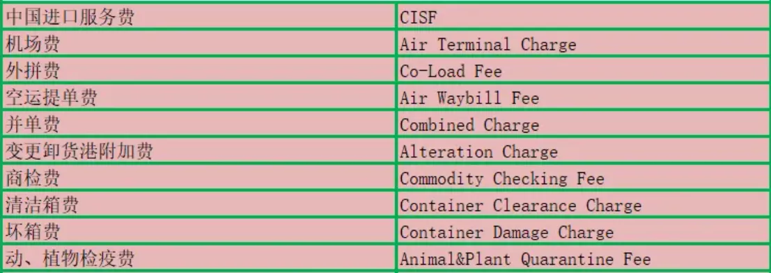 跨境物流空海运费用有哪些？空海运费汇总