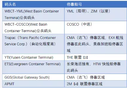 跨境物流中美主要港口有哪些？航线都有什么？