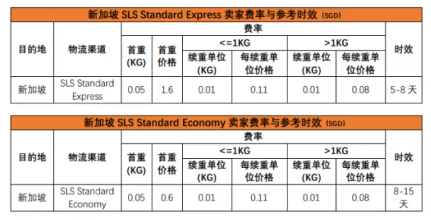 跨境物流之Shopee物流全站点介绍