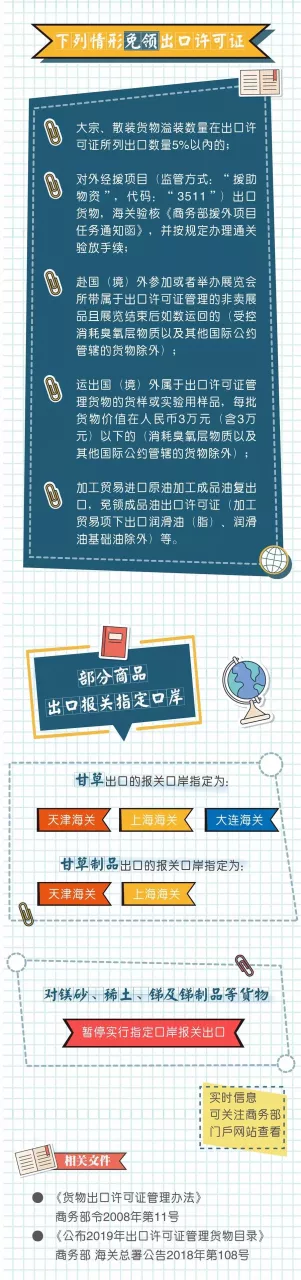 跨境物流海关进出口证件有哪些？都有什么作用？