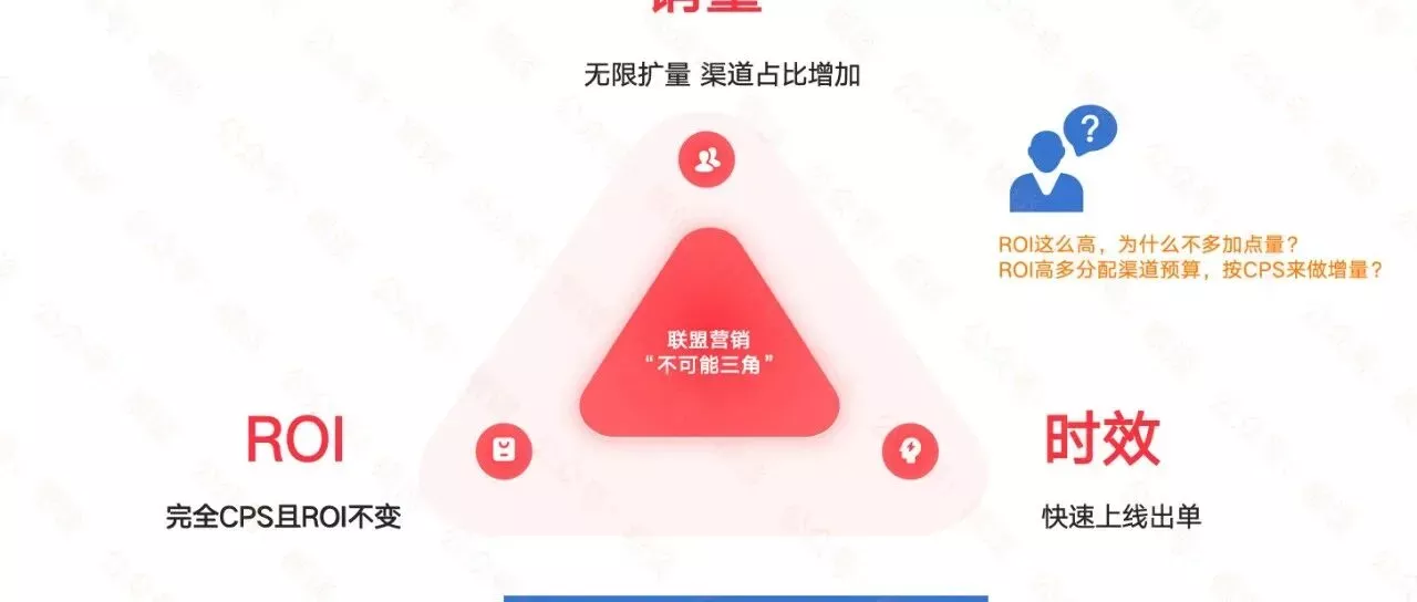 根谈| 联盟渠道扛30百分之独立站销售指标？别让反ROI的KPI毁了你的团队！