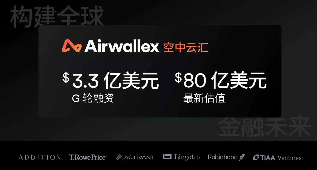 获G轮3.3亿美元融资！Airwallex 空中云汇估值达80亿美元
