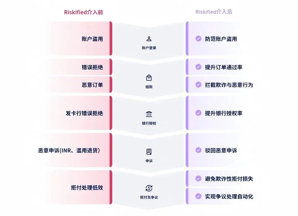 疯狂退货，把跨境卖家“逼急”了