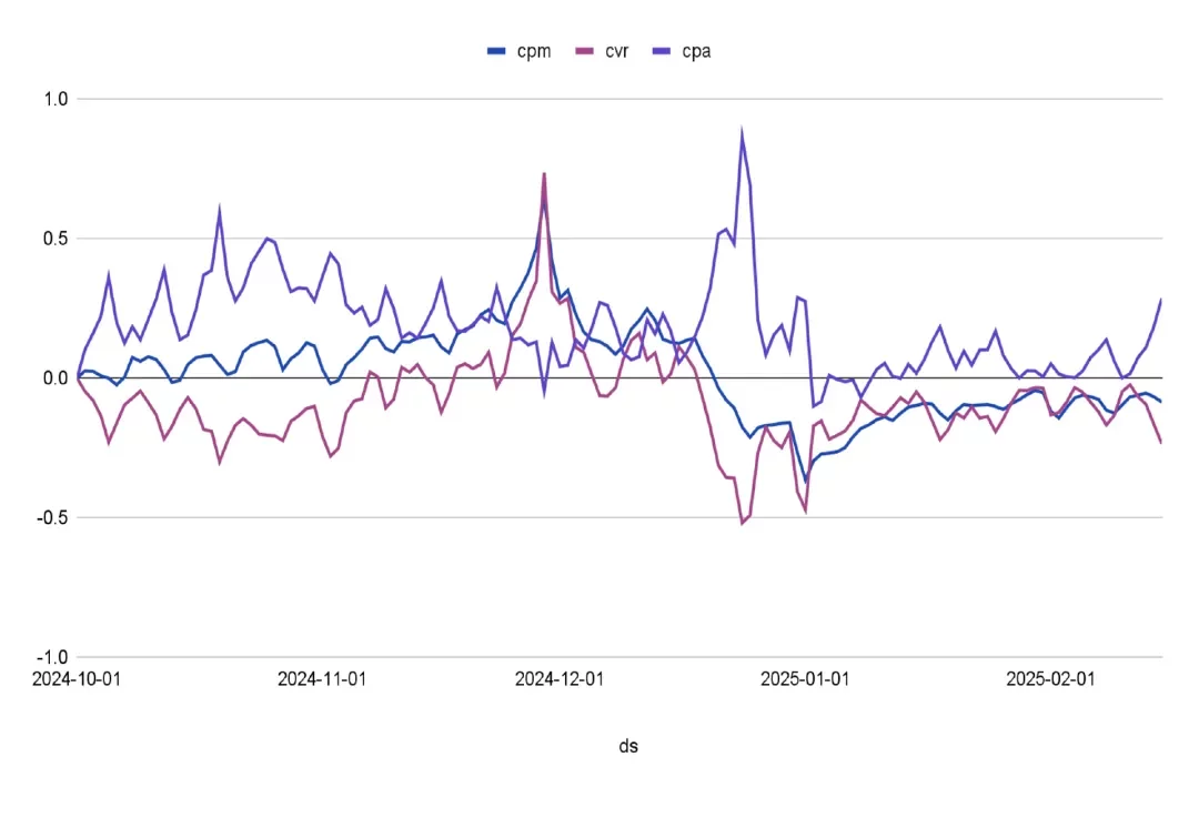 黑五打响，电商巨头上演抢流大战！