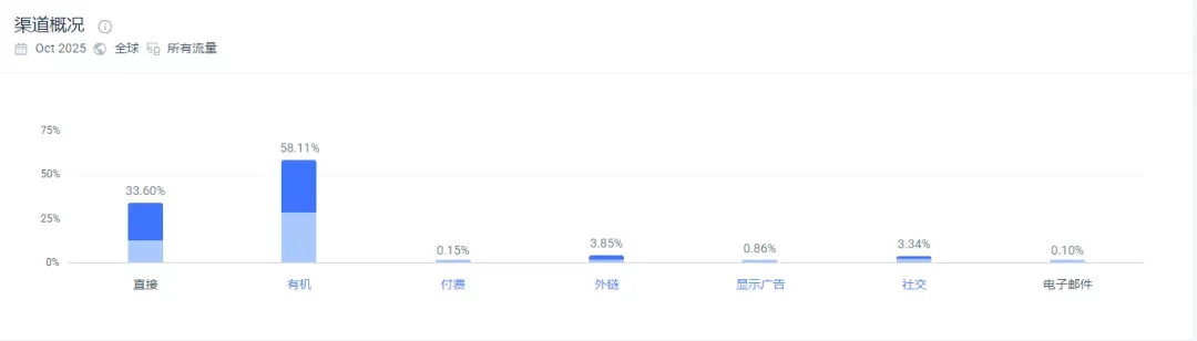 独立站优秀案例分析：五金配件供应商如何吸引高质量商采客户？