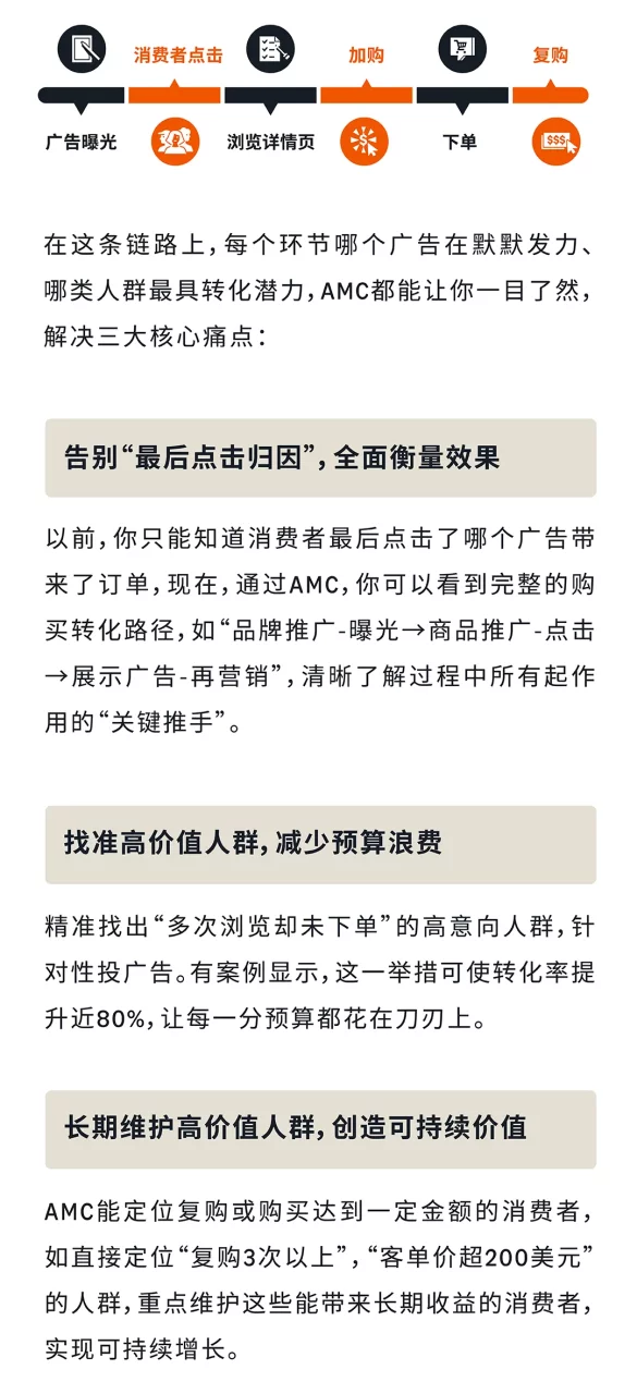 亚马逊营销云功能全面开放！精准受众投放让转化加倍