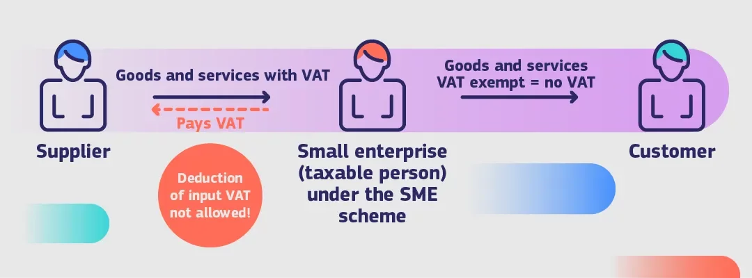 政策解读：欧盟小微企业免交增值税