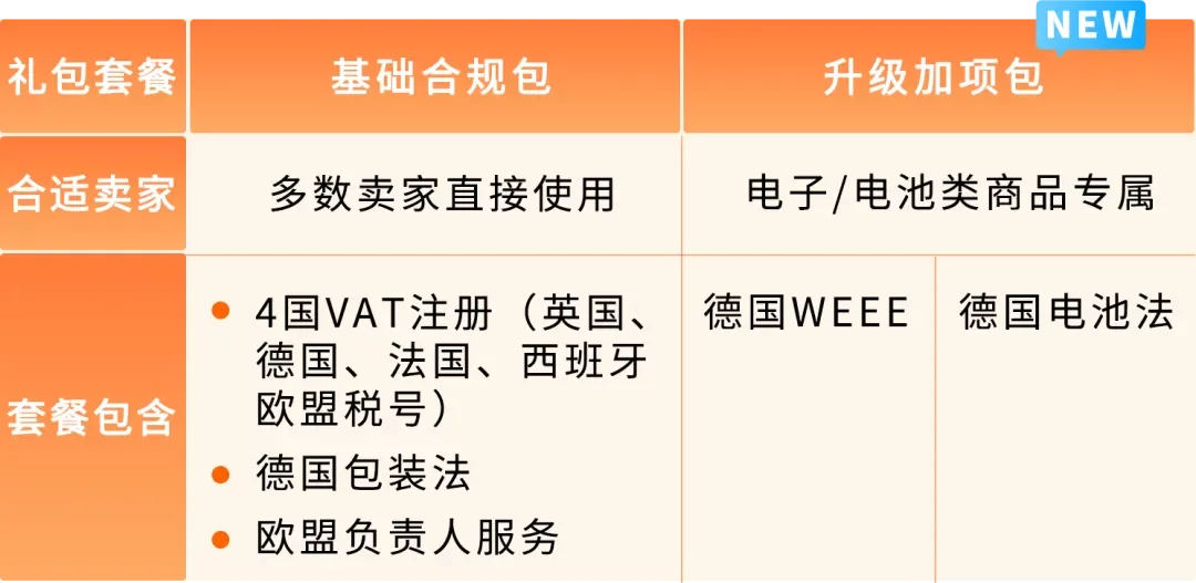 亚马逊欧洲站“完美合规”解决方案重磅升级，最快2-3个月，节省约50%费用！
