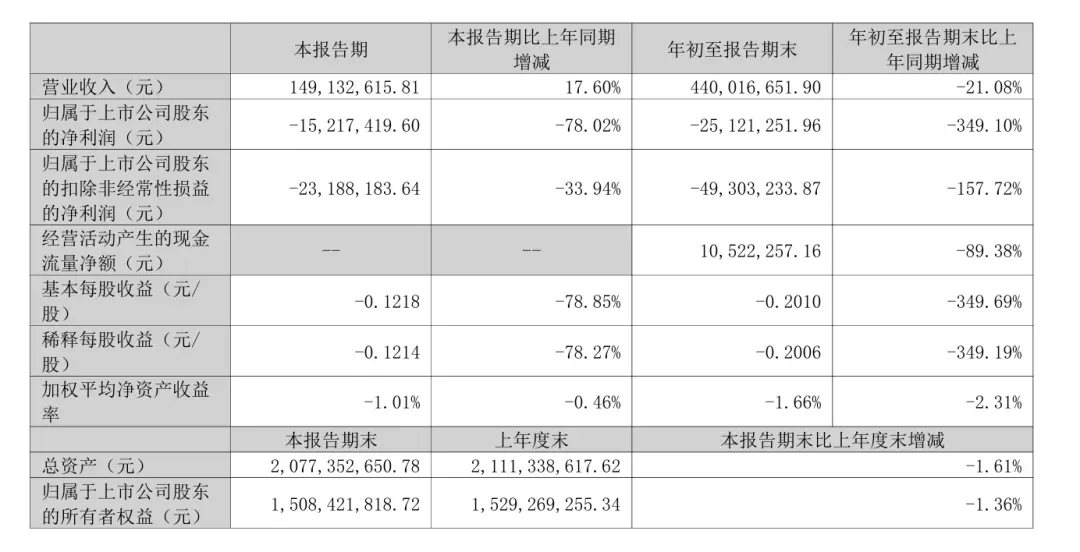 跨界AI失败？深圳大卖资产重组终止！
