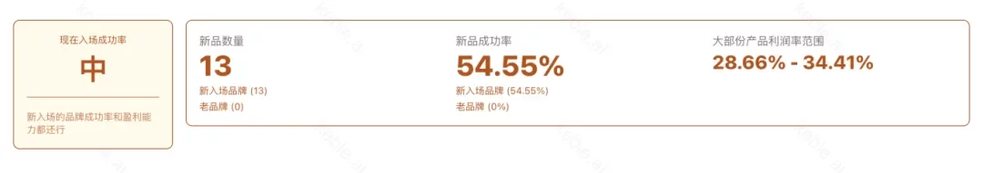 我们所以为的小众，是美国人的刚需——信息差带来的选品机会