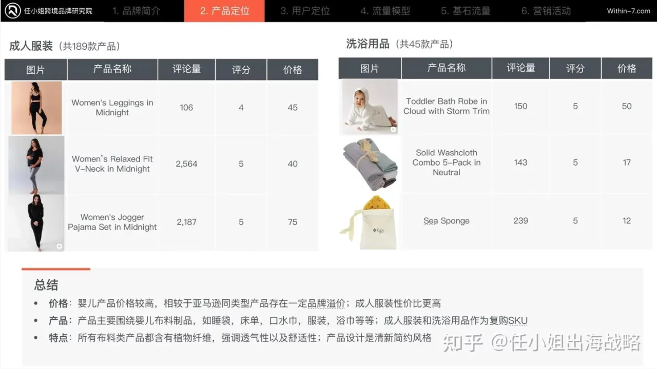 7 年冲 2.5 亿美金！Kyte Baby 揭秘母婴行业高复购密码：做用户的 “生命周期伙伴”，一年复购 20 次不是梦