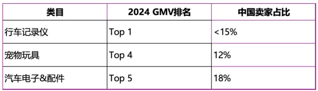 黑五进行时，这一平台爆单了！