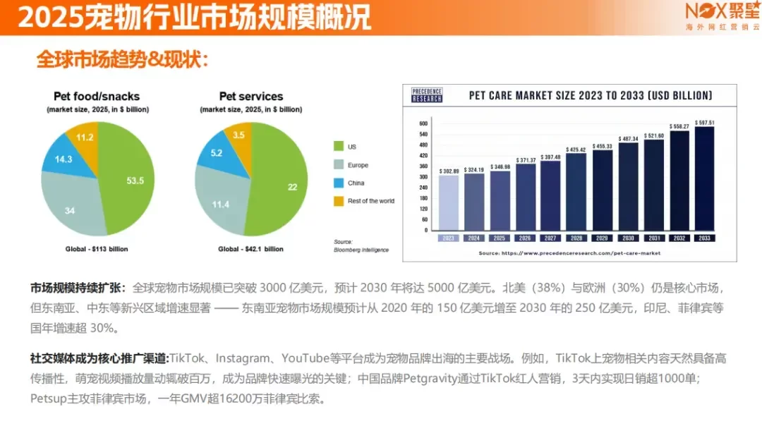海外营销案例解析:稳住“毛孩子”,抓住钱袋子!