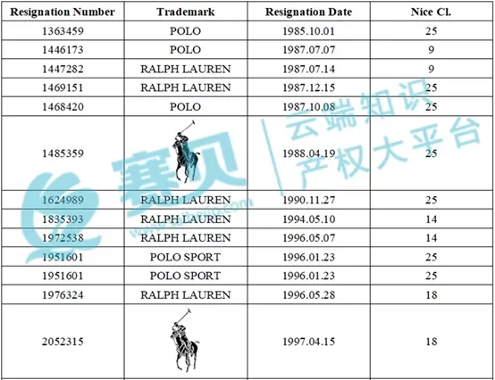 表格 AI 生成的内容可能不正确。